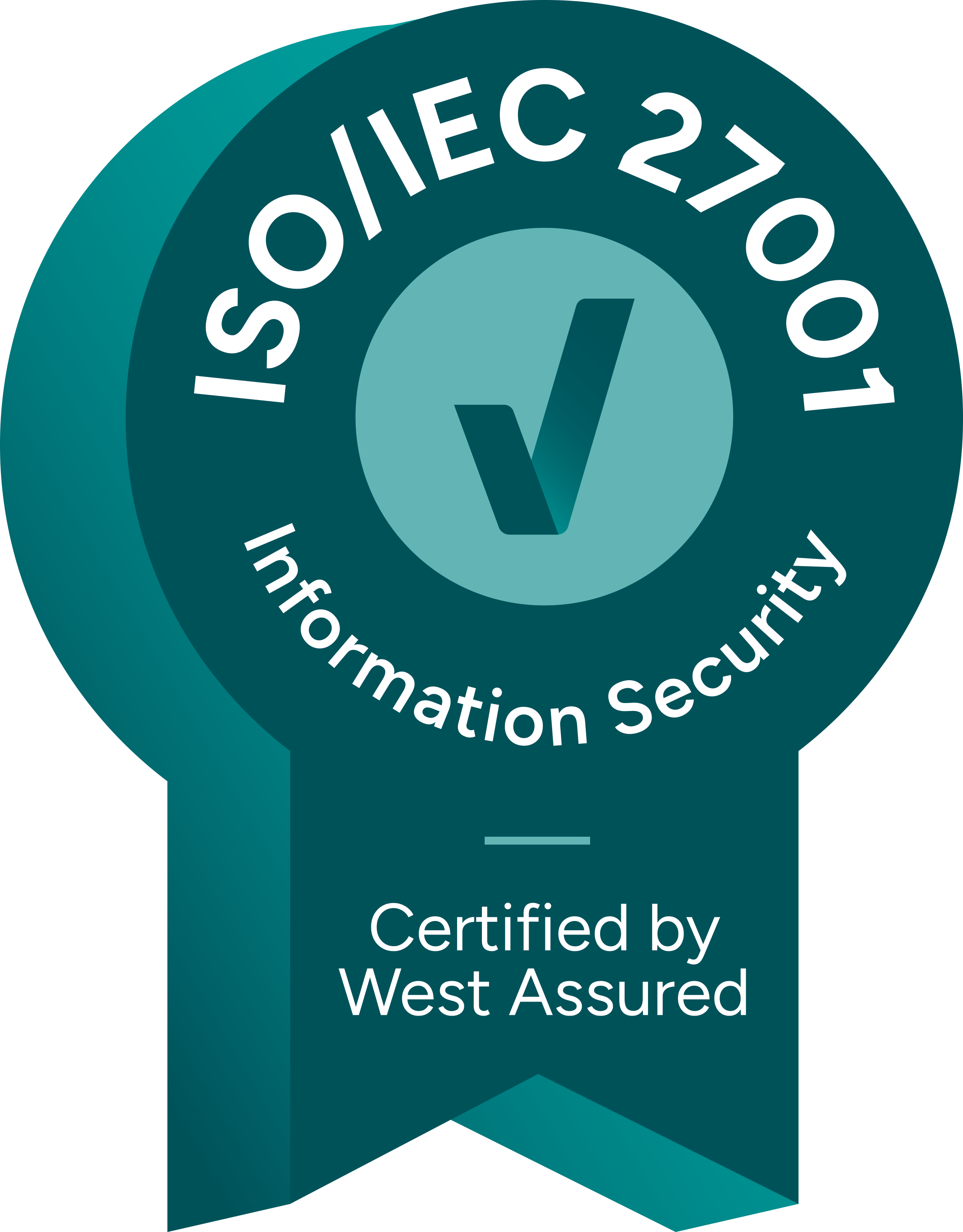 ISO 27001